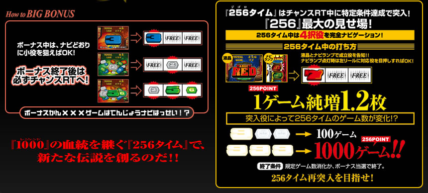 256 ジゴロ とは 256 ジゴロ