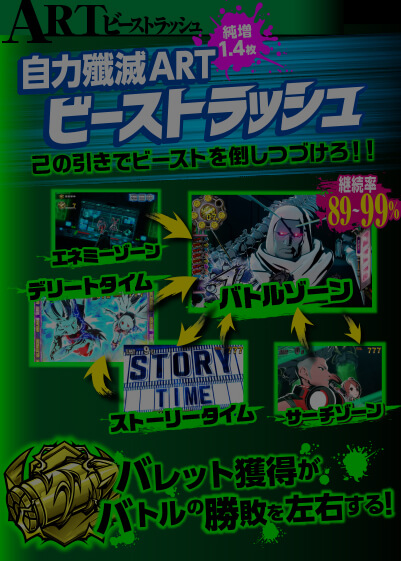 BEAST BUSTERS | パチスロ | SNKプレイモア BEAST BUSTERS | パチスロ | SNKプレイモア