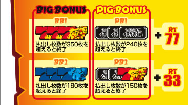 BIG & PIG BONUS